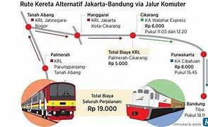 Jakarta Tangerang Kereta